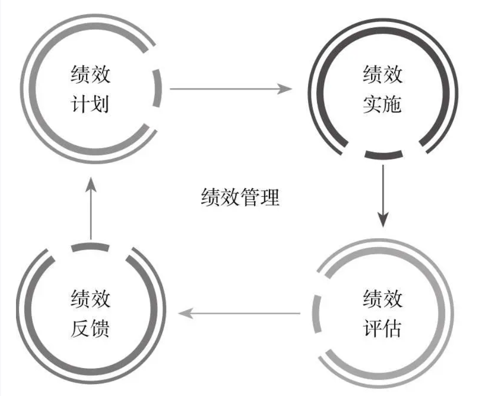 供應商